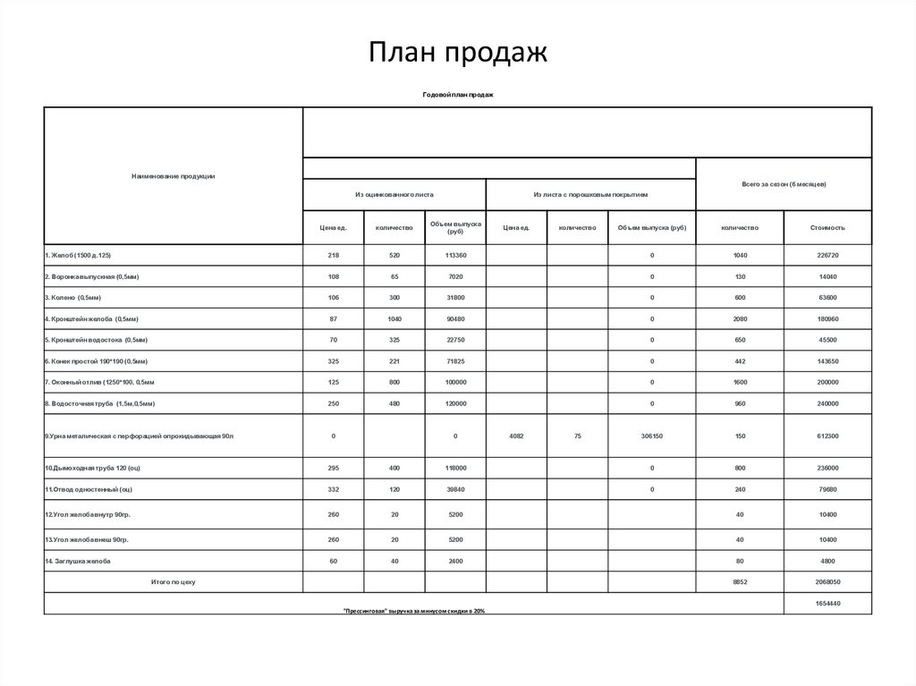 Бизнес план по производству металлоконструкций