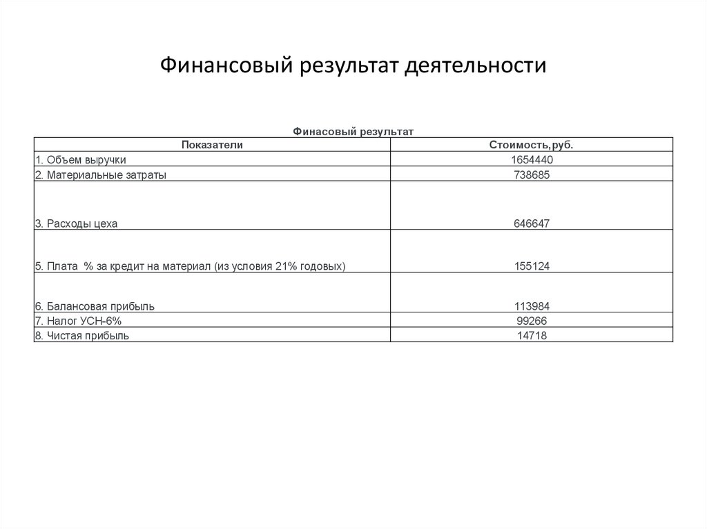 Готовый бизнес план по изготовлению металлоконструкций