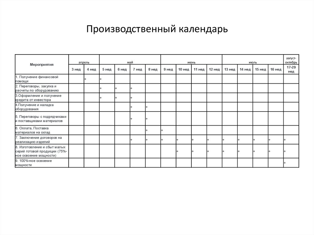 Бизнес план по производству металлоконструкций