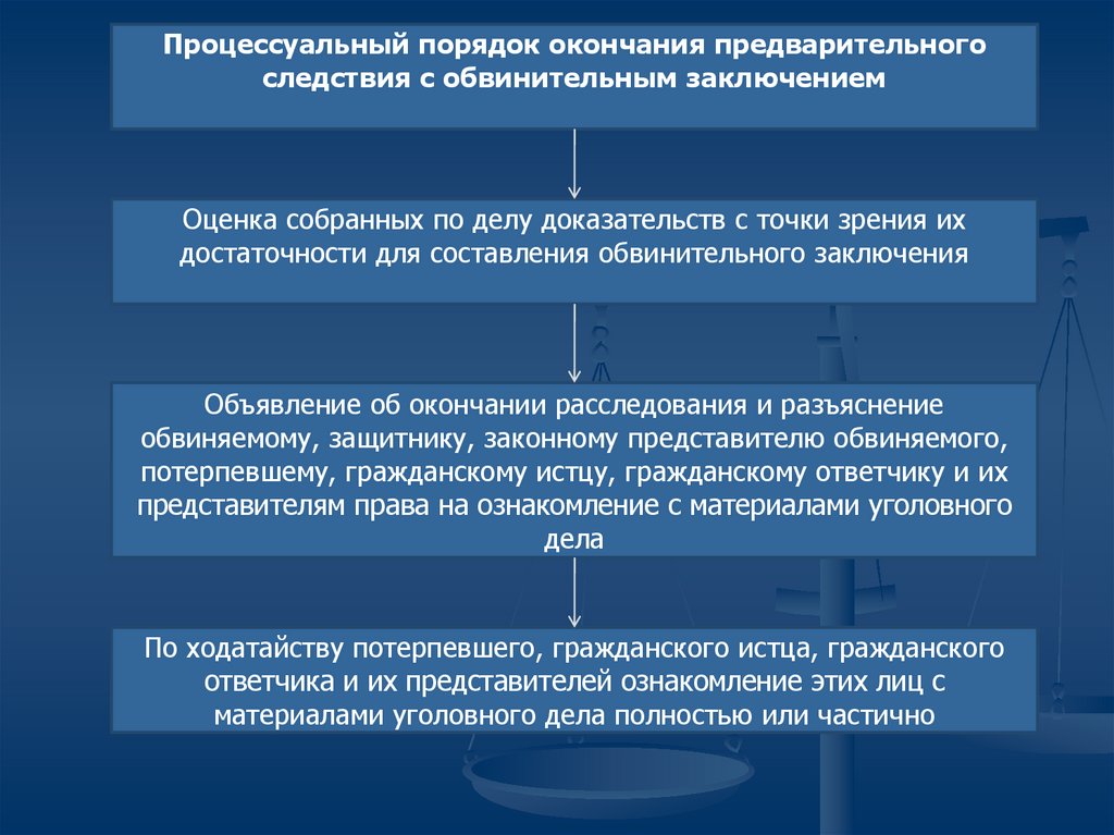 Участие защитника на предварительном следствии. Сущность предварительного расследования. Окончание предварительного следствия с обвинительным заключением. Порядок окончания предварительного расследования. Этика предварительного следствия.