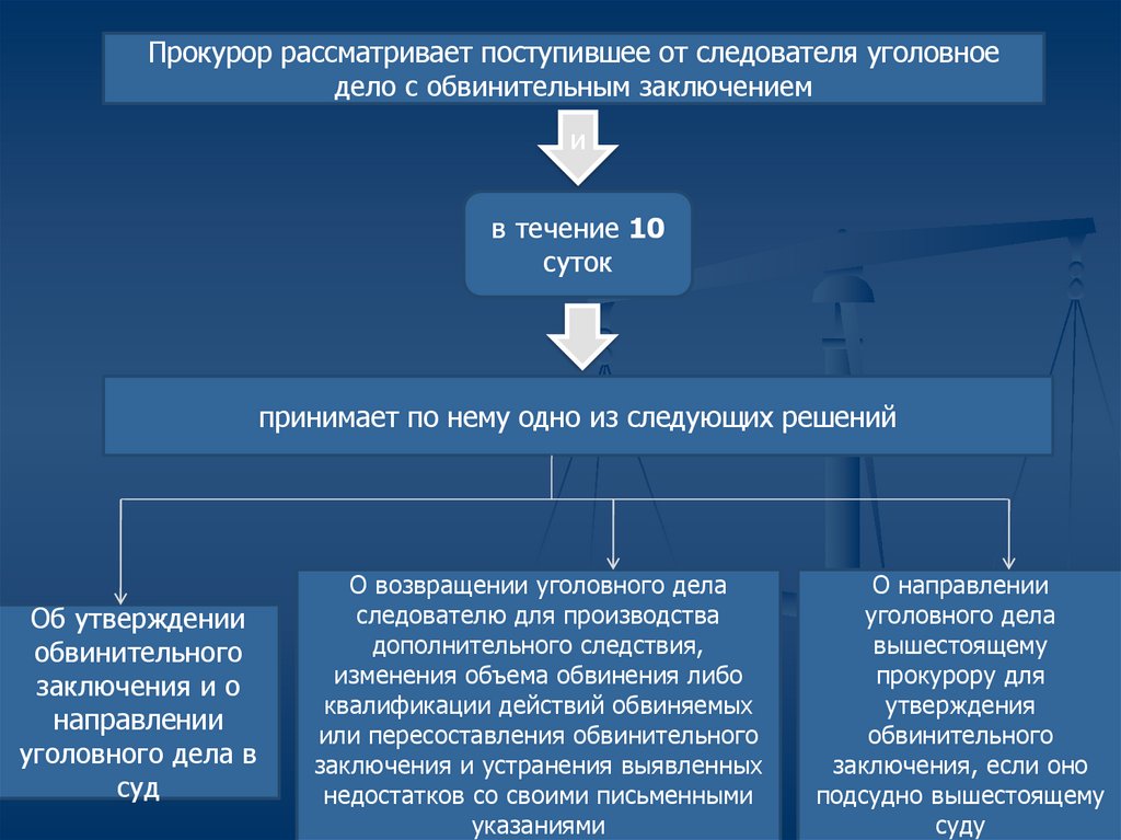 Предварительное следствие обвиняемый