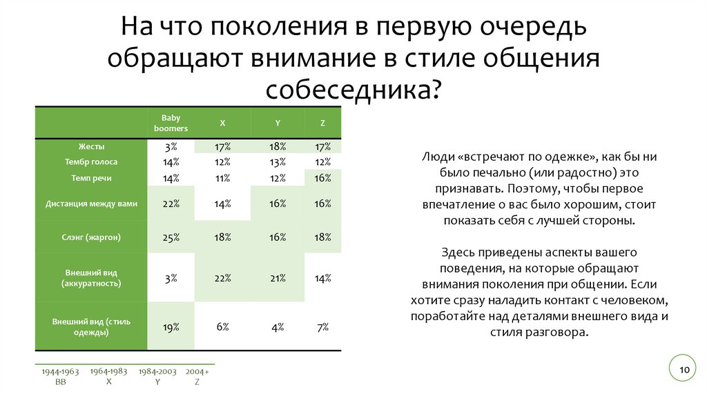 В первую очередь обращает на