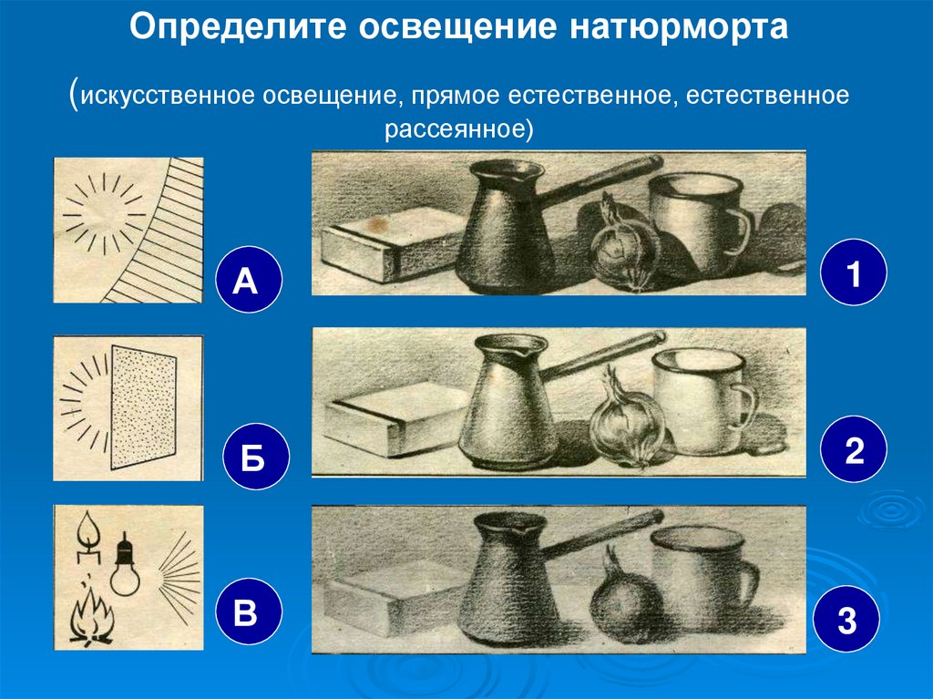 Презентация изображения натюрморта. Типы освещения в натюрморте. Изо викторина натюрморт. Схемы освещения натюрморта. Виды освещения в рисунке.