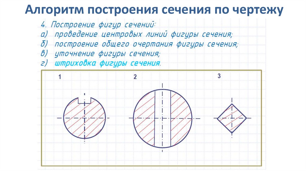 Черчение.алгоритм построения разреза. Алгоритм построения сечения. Алгоритм построений на построение сечений. Алгоритм построения сечения по чертежу.