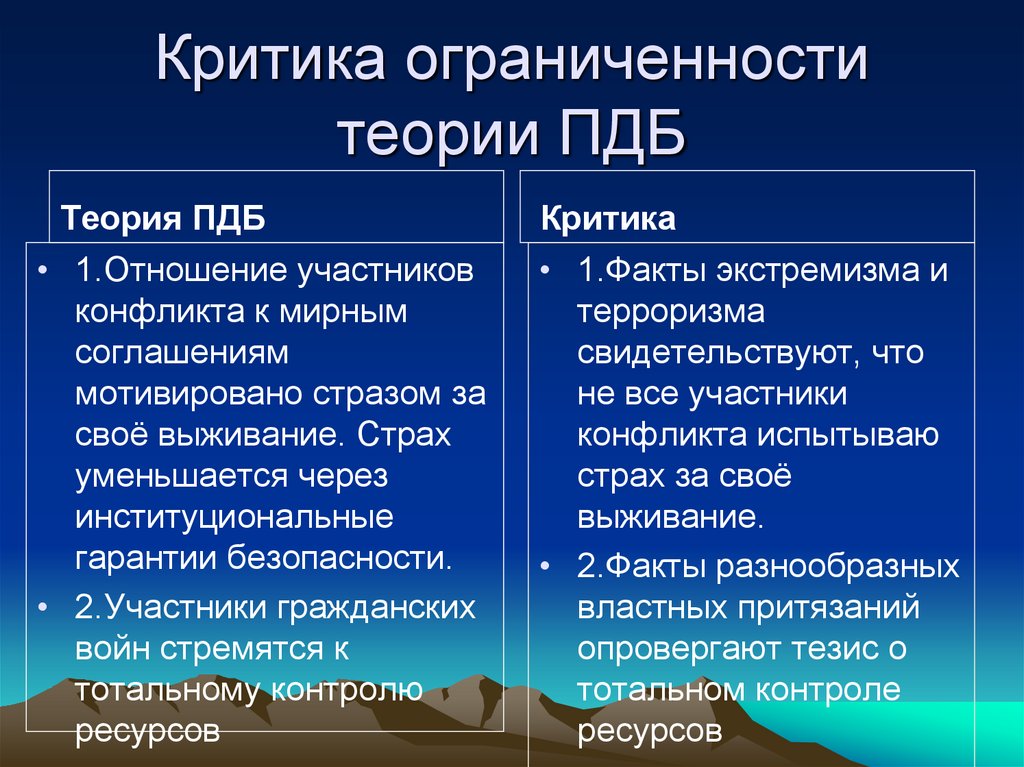 Критика ограниченности теории ПДБ