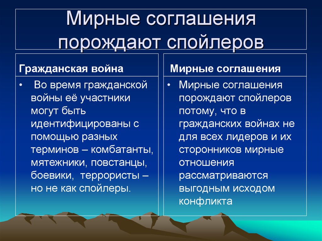 Мирные соглашения порождают спойлеров