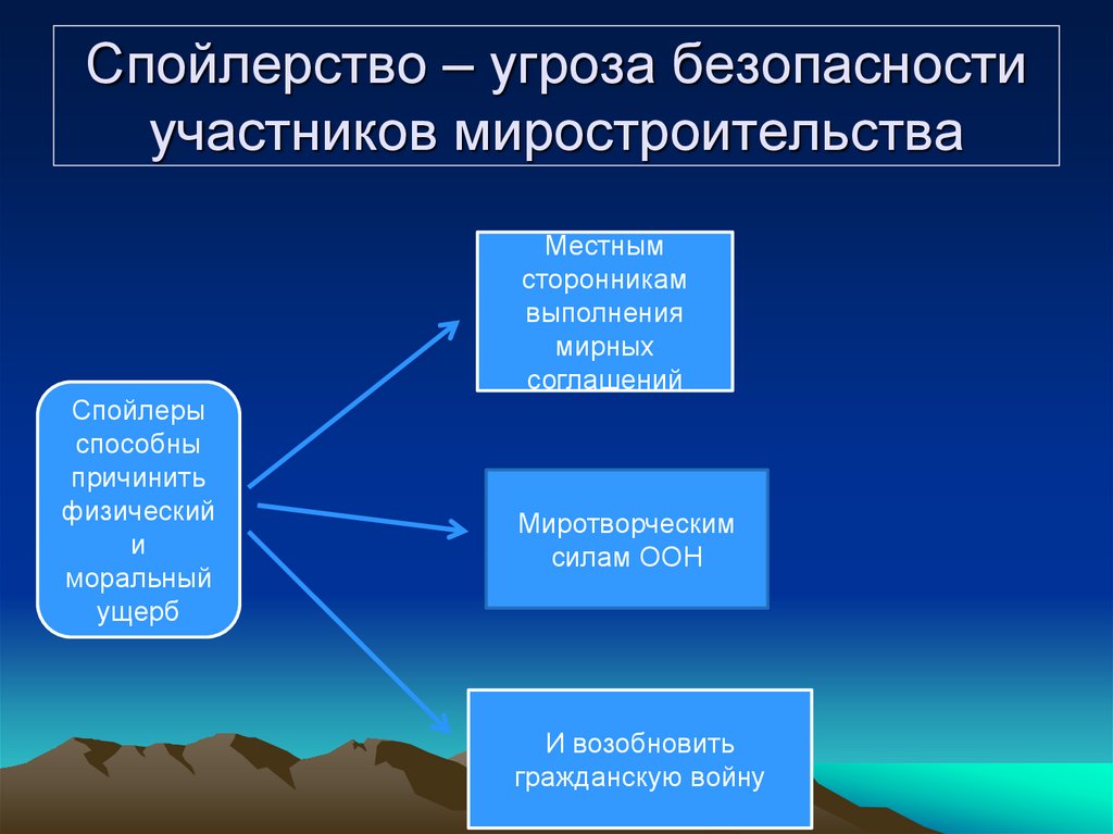 Спойлерство – угроза безопасности участников миростроительства