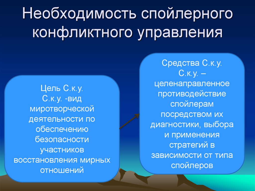 Необходимость спойлерного конфликтного управления