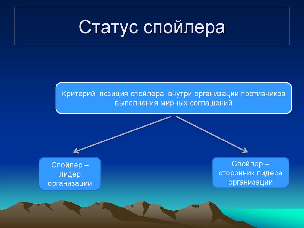 Статус спойлера