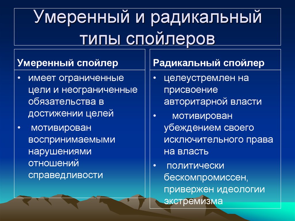 политические действия примеры. декабристы пестель и муравьев. радикальные и умеренные. радикальные и умеренные. конституционные проекты п.