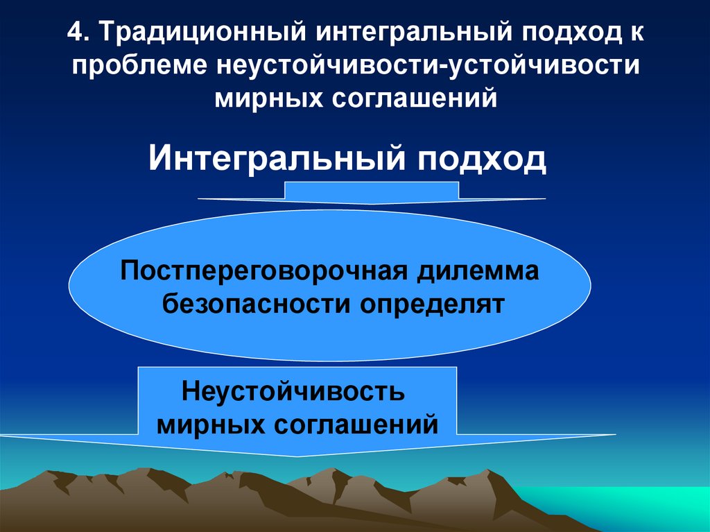4. Традиционный интегральный подход к проблеме неустойчивости-устойчивости мирных соглашений