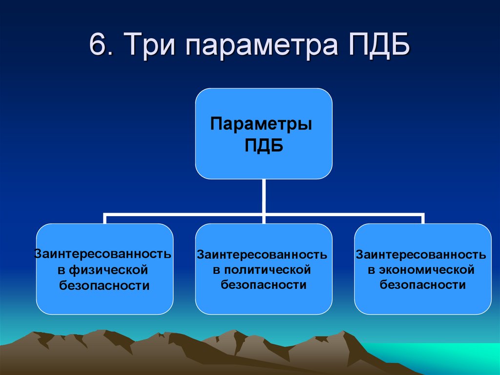 6. Три параметра ПДБ