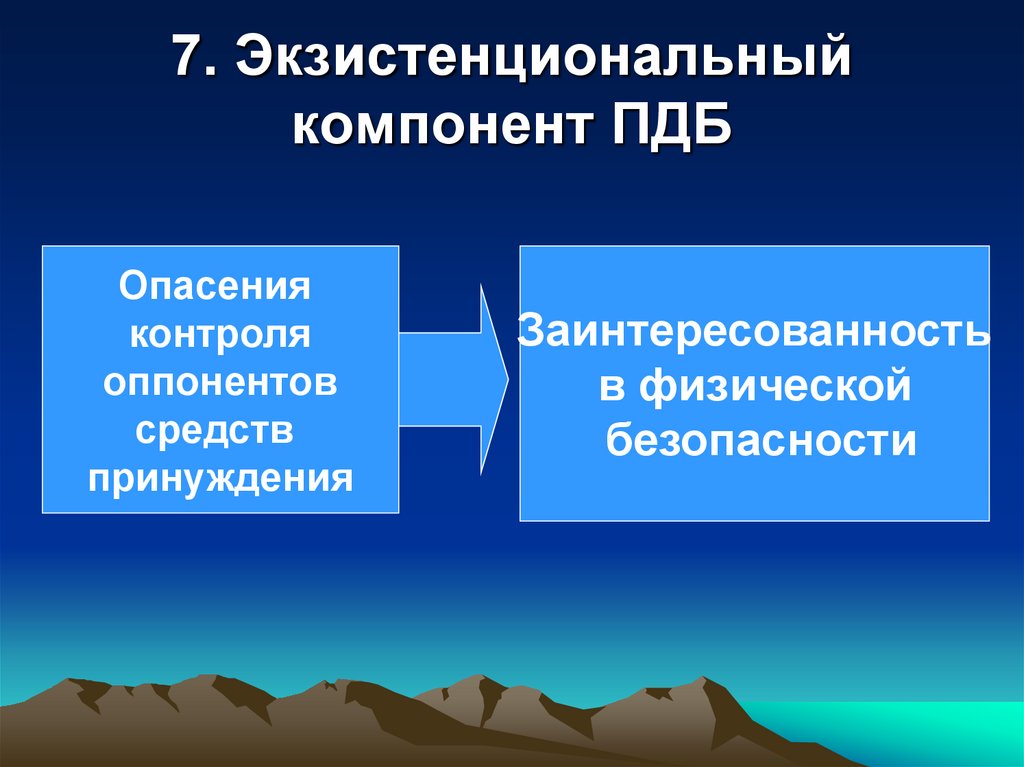 7. Экзистенциональный компонент ПДБ