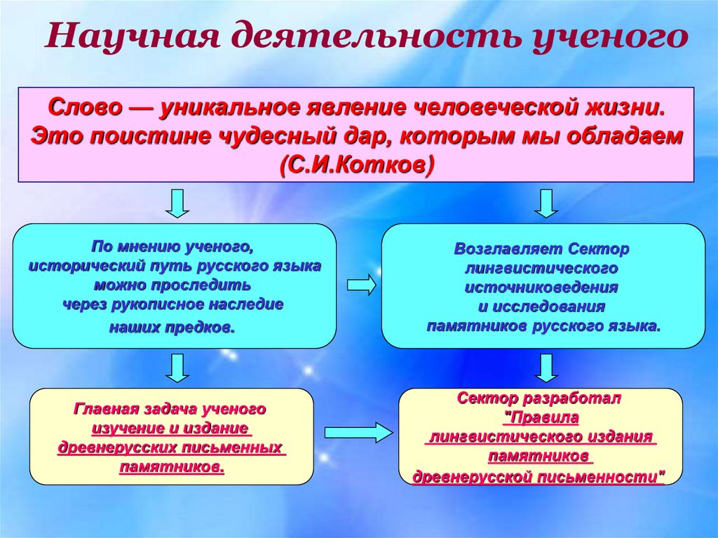 Садовникова 11 воткинск дерматолог карта