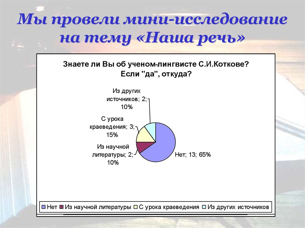 Мини исследование