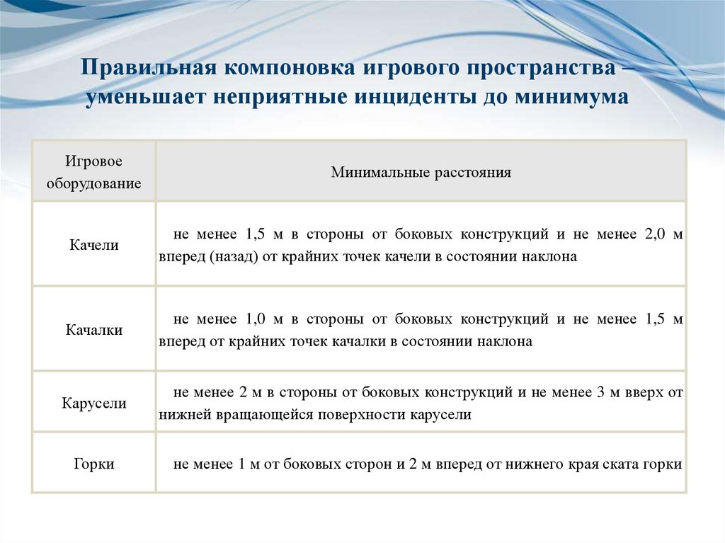 План работы площадки