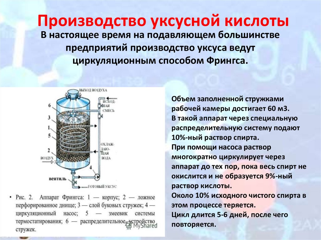 Схема получения уксусной кислоты