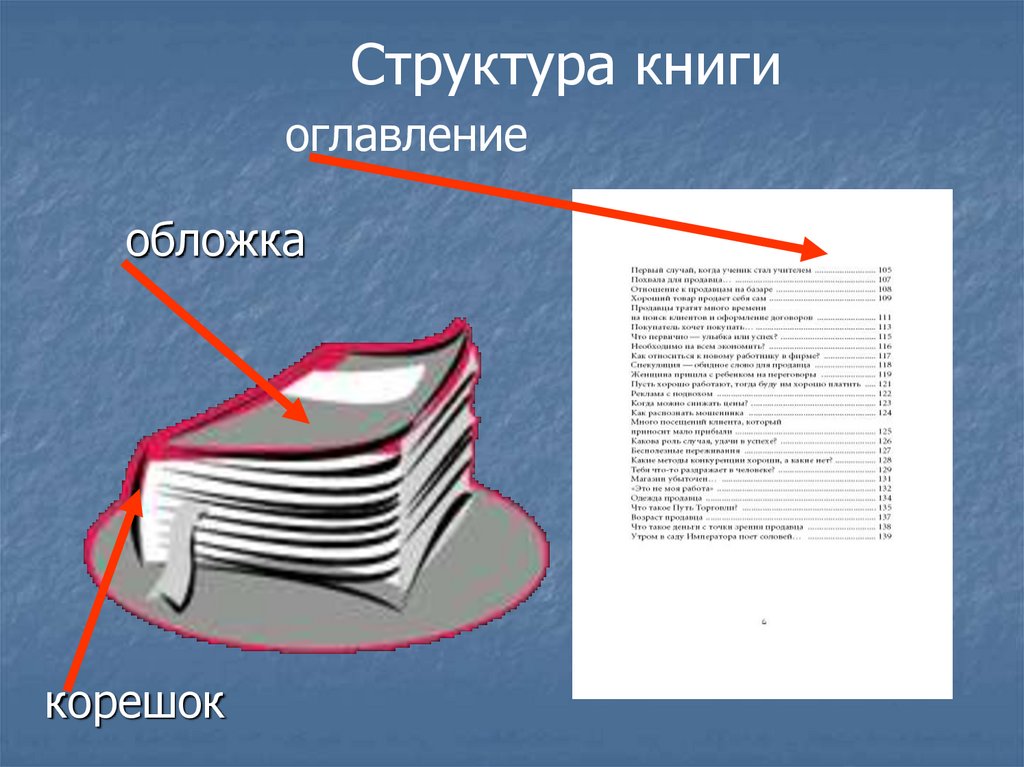 Строение содержание. Структура книги. Строение книги. Структура книги книги. Структура содержания книги.