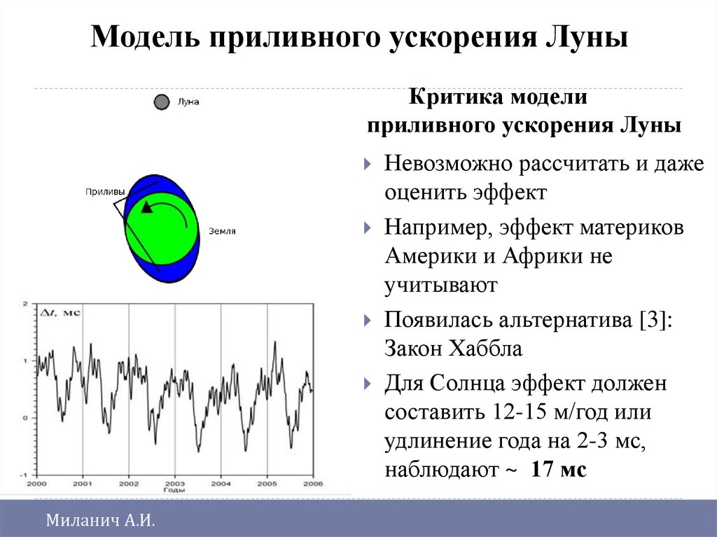 Ускорение луны