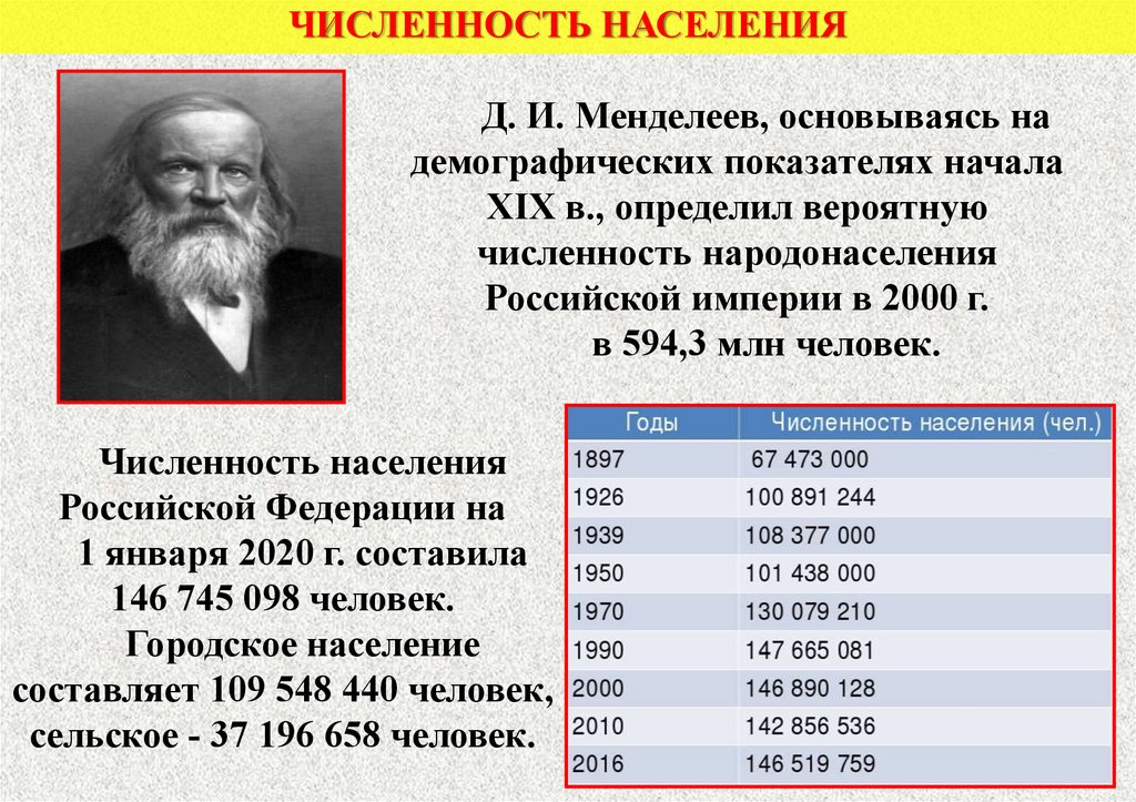 Репродуктивное здоровье населения и национальная безопасность россии презентация