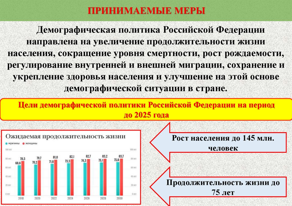 Репродуктивное здоровье населения и национальная безопасность россии презентация