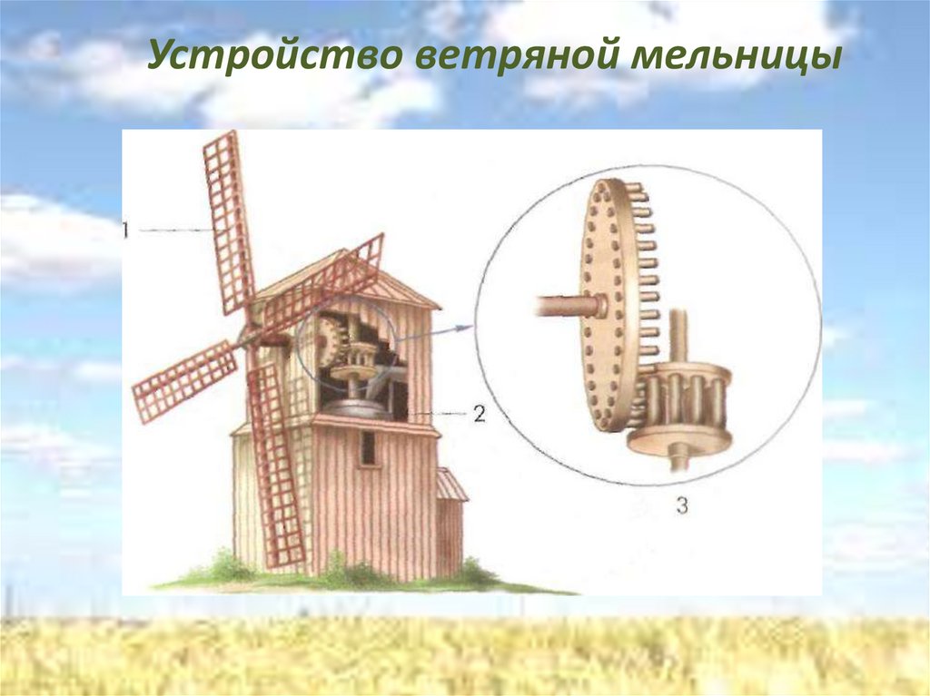 Ветряная мельница 2 класс. Ветряная мельница передаточный механизм. Мельница шатровка механизм. Ветряная мельница устройство принцип работы. Конструкция ветряной мельницы.