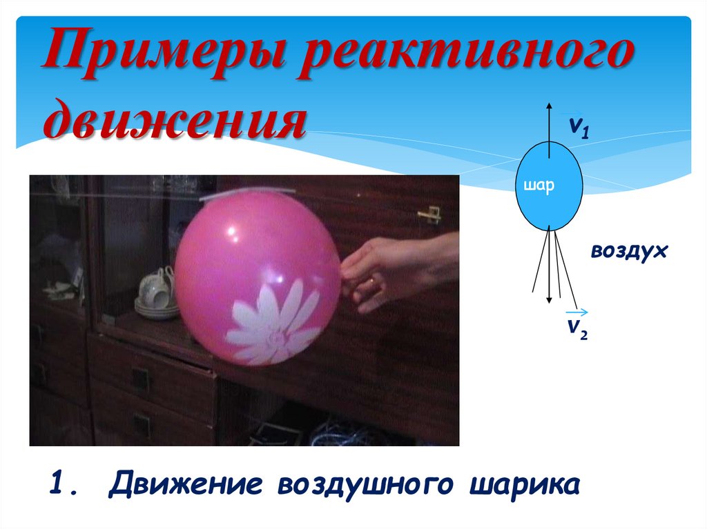 Привести примеры шара. Примеры реактивного движения. Опыт с воздушным шариком реактивное движение. Примеры реактивного движения в быту. Реактивное движение схема.
