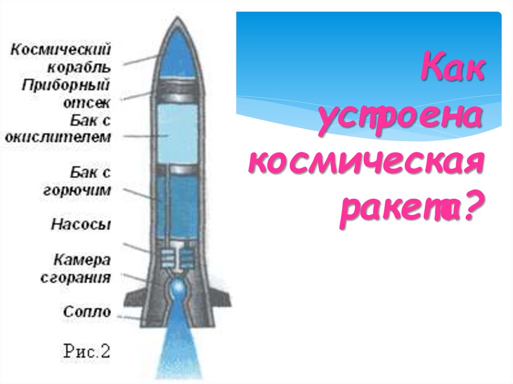 Название первой космической ракеты