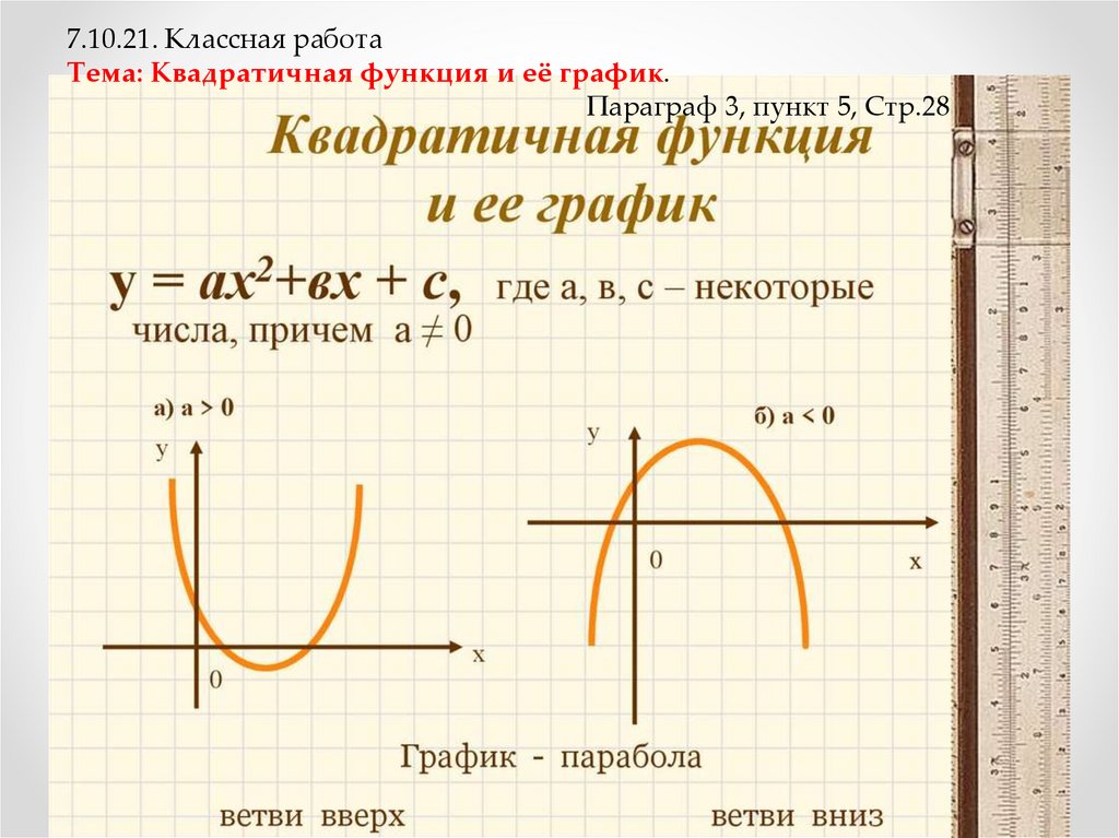 Контрольная работа 1 квадратичная функция