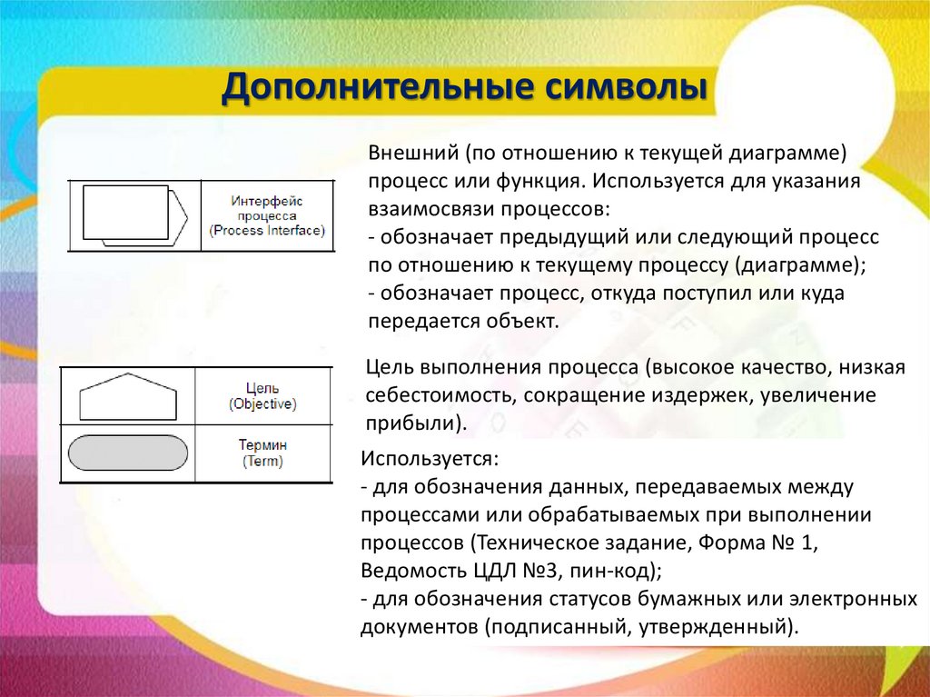 Нотация EPC - презентация онлайн
