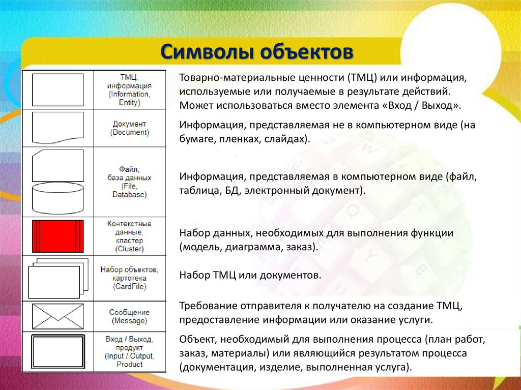 Нотация EPC - презентация онлайн