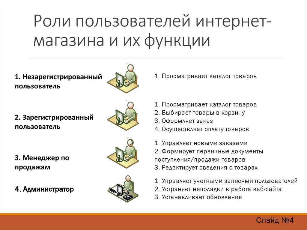 Получить роли пользователя