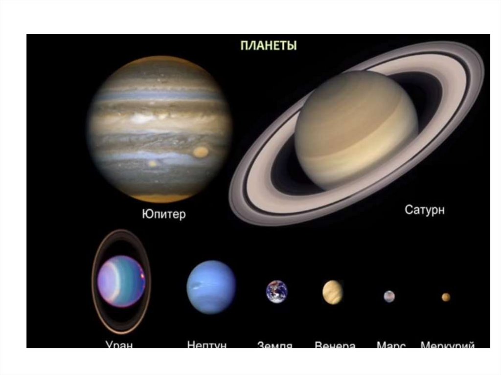 Планеты больше земли. Планеты солнечной системы Юпитер Сатурн. Юпитер и Сатурн сравнение. Юпитер размер планеты по сравнению с землей. Сравнение планет с Юпитером.