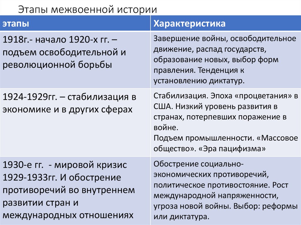 Межвоенный период международные отношения