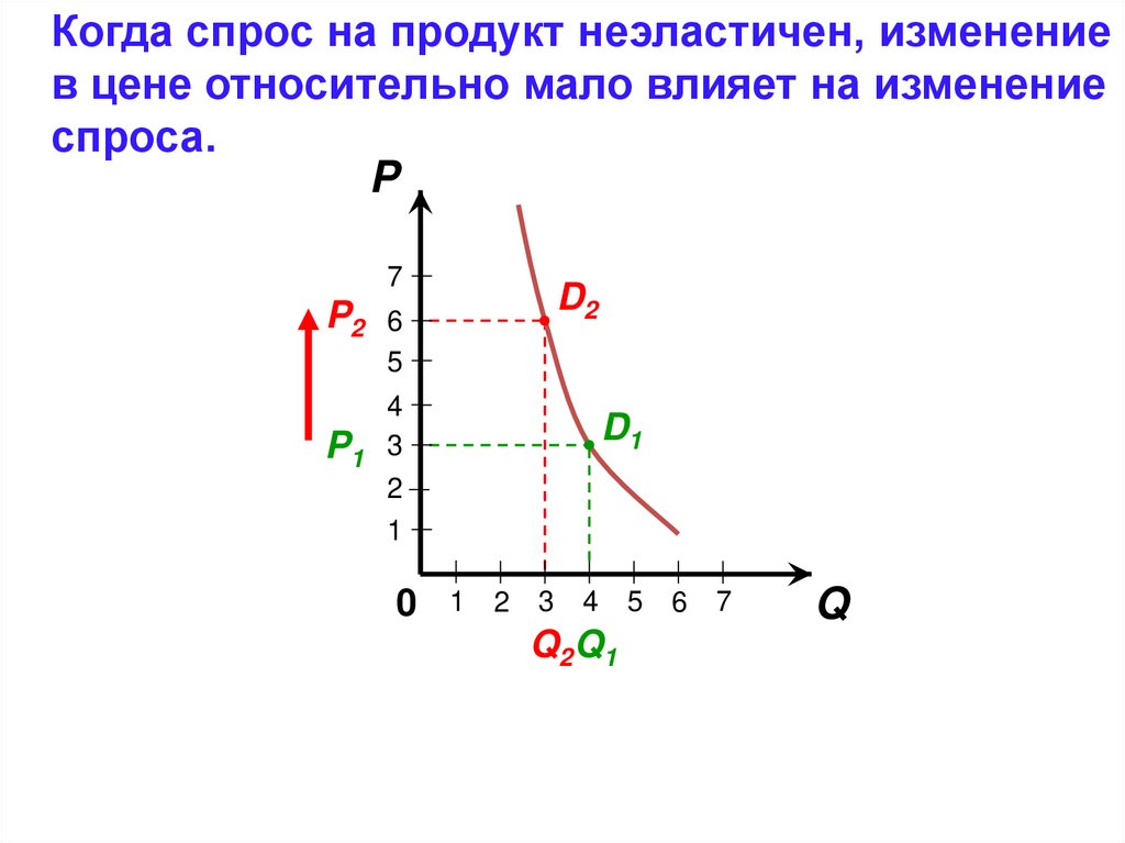 Спрос план. Как строить график зависимости скорости. Постройте график зависимости скорости от времени. Построение Графика зависимости скорости от времени. Построение графических зависимостей.