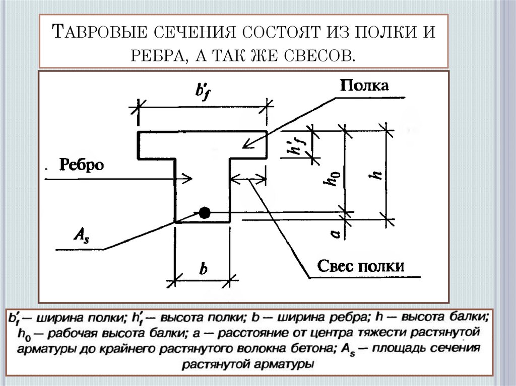 Ширина полки