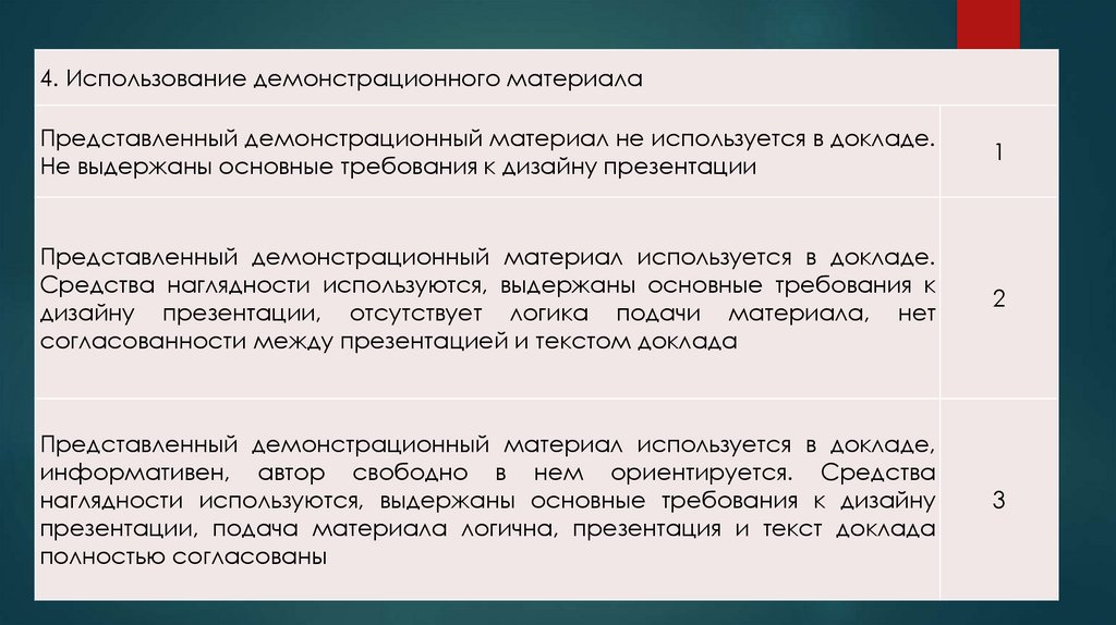 Требования к оформлению индивидуального проекта 9 класс