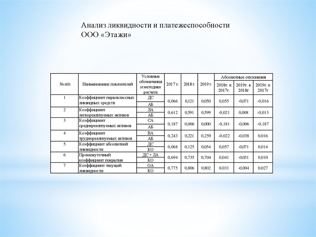 Общий анализ школы