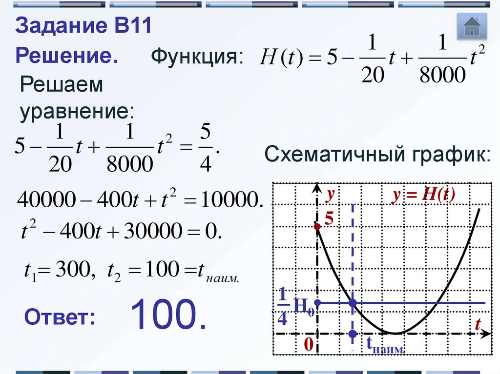 Уравнение функции