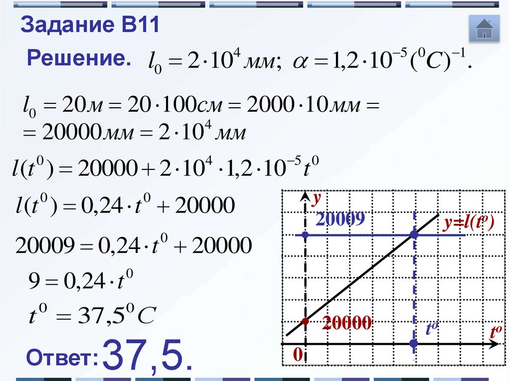 12 с 11 решение. Уравнения графиков функций.