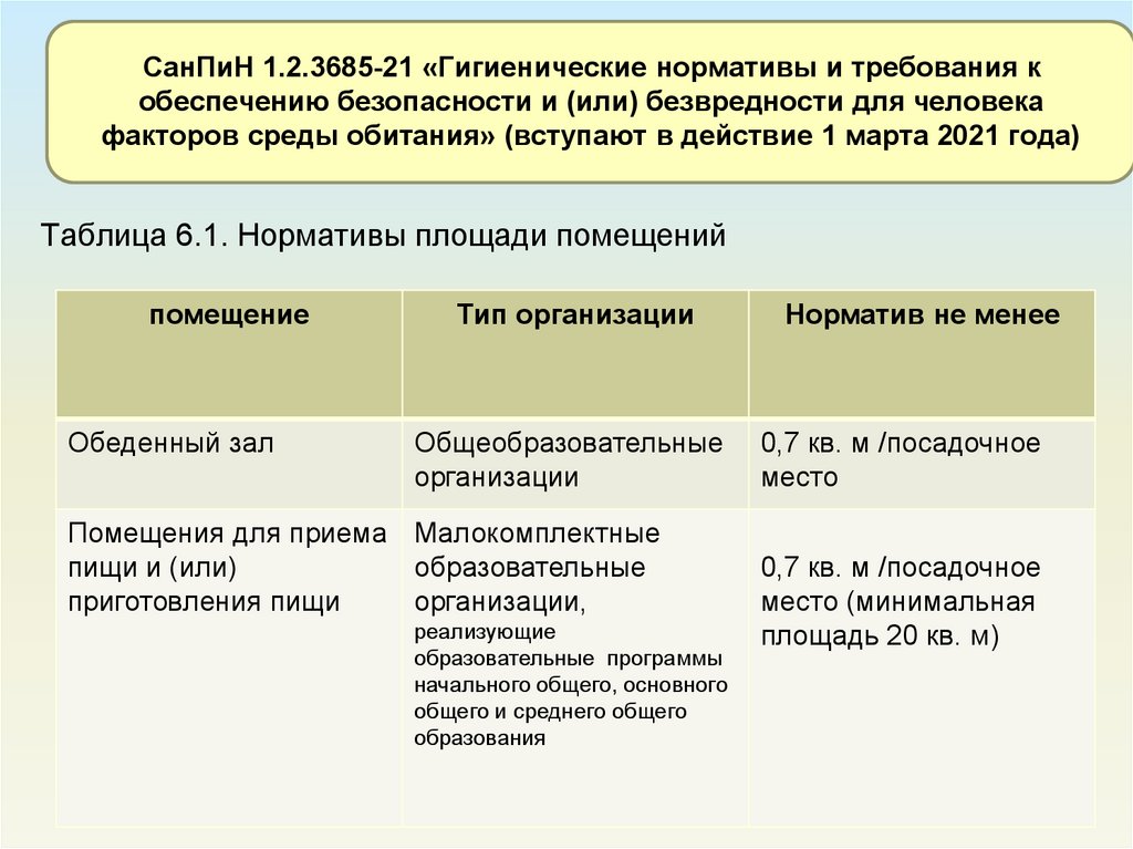 Санпин 3648 20 с изменениями на 2023