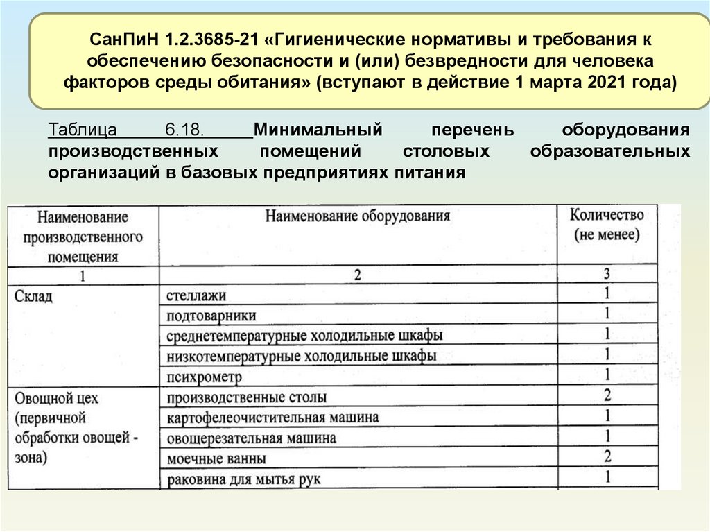 1.2 3685 21. Таблица 6.2 САНПИН 1.2.3685-21. Сан пин 1.2 3685-21 (таблица 6.2). САНПИН 2.1.3685-21 нормирование шума.