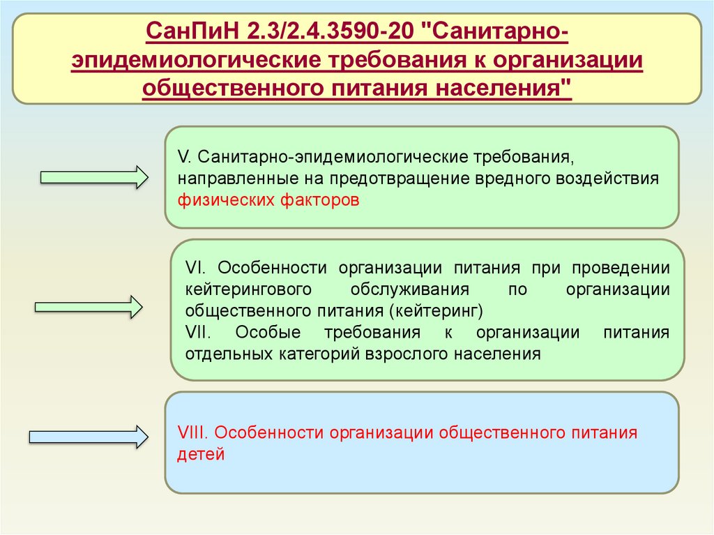 Санитарные требования сп 2.4 3648 20