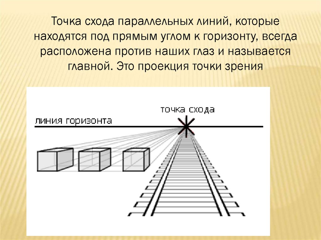 Рисунок с точкой схода