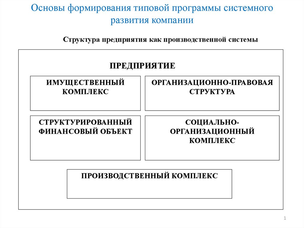 Основы формирования качества