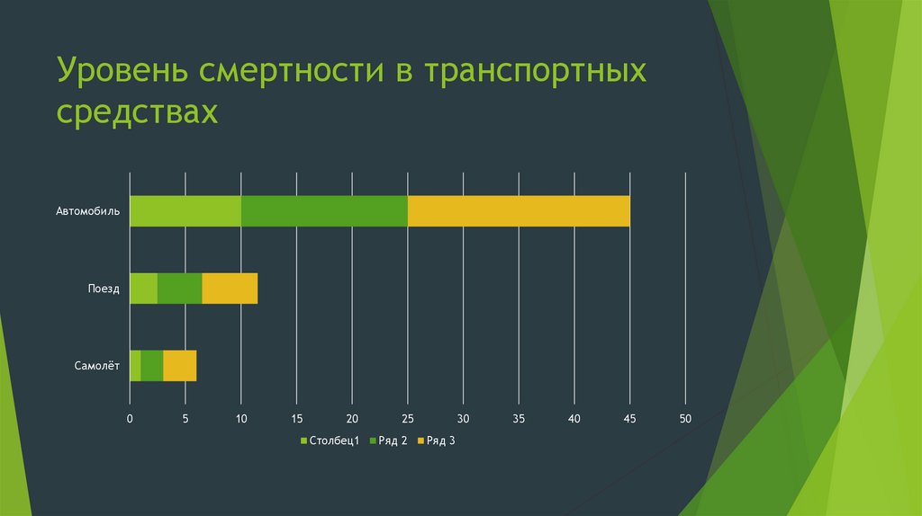 Уровень смертности в транспортных средствах