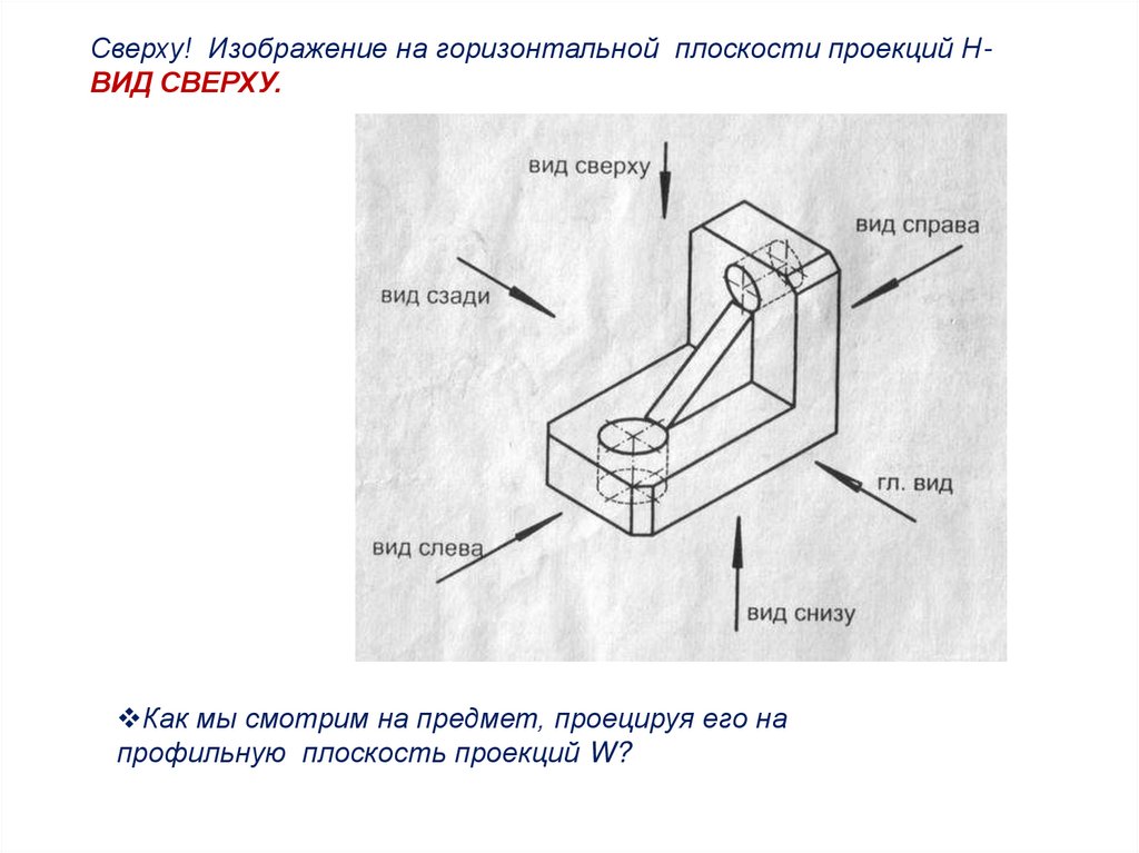 Название видов проекций. Укажите обозначение профильной плоскости на рисунке.