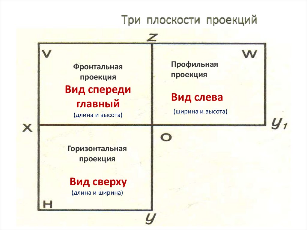 Определить число проекций. Проектирование на три плоскости проекций. Плоскость п3. Проецирование на 3 плоскости проекций. Фронтальная плоскость проекции обозначается.