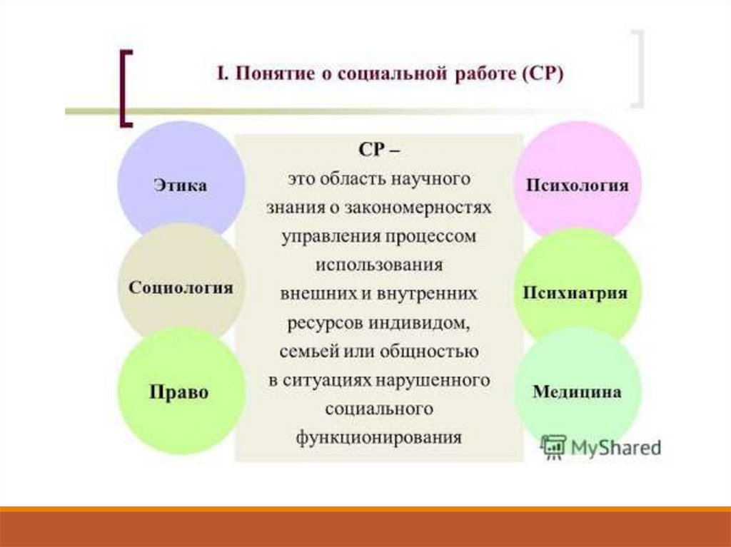 Основные функции психики презентация