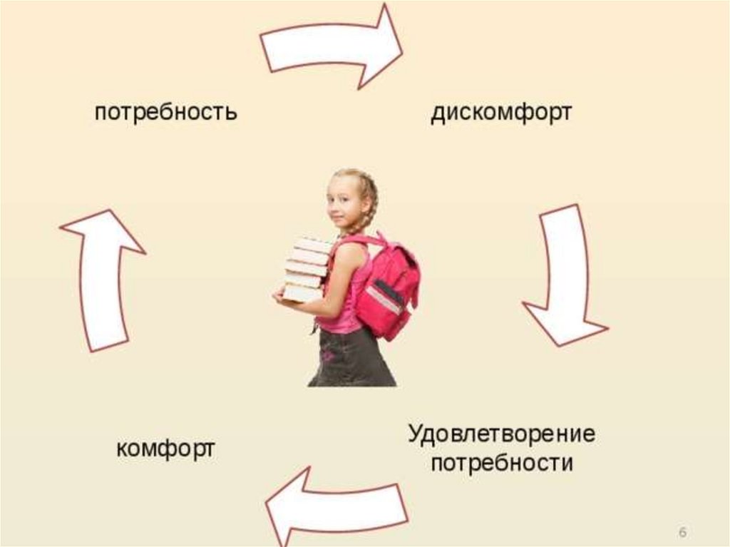 Удовлетворение информационных потребностей. Удовлетворение потребностей. Нужда и потребность. Потребности картинки. Удовлетворение потребностей нужда потребность.